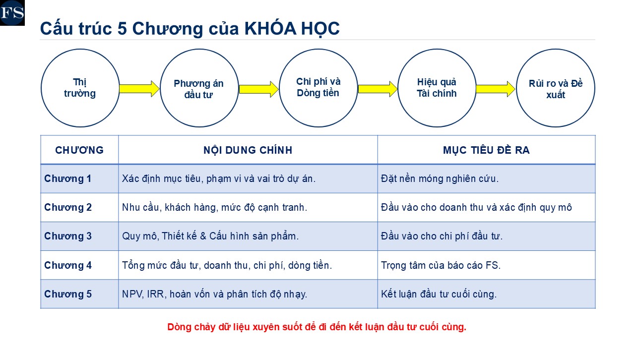 Slide2